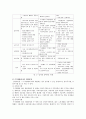 [실버타운] 실버타운의 현황 및 활성화방안 3페이지