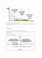Web2.03.0이 기업에 미치는 영향과 Web2.03.0 관련 기술 2페이지