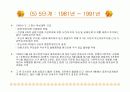 증시의 변천과정 14페이지
