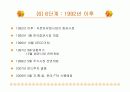 증시의 변천과정 15페이지