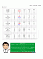 (간호학과) 내과병동 제2형 당뇨 환자 케이스 스터디 (case study)  6페이지