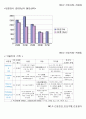 (간호학과) 내과병동 제2형 당뇨 환자 케이스 스터디 (case study)  8페이지