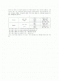 동기유발의 예 2페이지