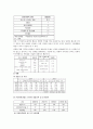 가정폭력 15페이지