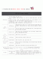 지역사회 간호학 이론 체계등 총정리 Report 3페이지