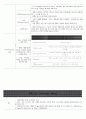 지역사회 간호학 이론 체계등 총정리 Report 4페이지