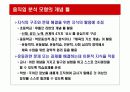 체육수업모형-움직임분석모형 3페이지