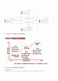 성경으로 배우는 증권투자 강의노트 31페이지