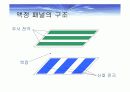 LCD에 대한 전반적인 사항...영어PPT자료 13페이지