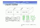 LCD에 대한 전반적인 사항...영어PPT자료 19페이지