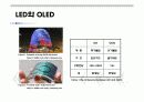 OLED에 대한 전반적인 PPT 발표자료 3페이지