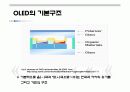 OLED에 대한 전반적인 PPT 발표자료 4페이지