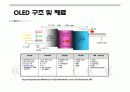 OLED에 대한 전반적인 PPT 발표자료 8페이지