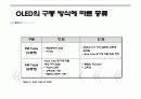 OLED에 대한 전반적인 PPT 발표자료 10페이지