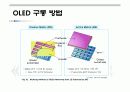 OLED에 대한 전반적인 PPT 발표자료 11페이지