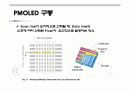 OLED에 대한 전반적인 PPT 발표자료 12페이지