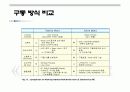 OLED에 대한 전반적인 PPT 발표자료 14페이지