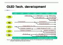OLED에 대한 전반적인 PPT 발표자료 15페이지