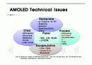 OLED에 대한 전반적인 PPT 발표자료 16페이지