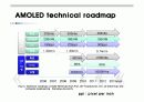OLED에 대한 전반적인 PPT 발표자료 18페이지