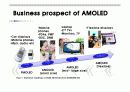 OLED에 대한 전반적인 PPT 발표자료 19페이지