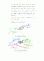 마인드맵 구성에 따른 수학학습이 수학적성향에 미치는 영향 36페이지