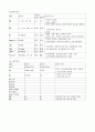 [성인간호학]급성기관지염(AcuteBrochitis) 10페이지