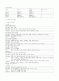 [성인간호학]급성기관지염(AcuteBrochitis) 11페이지