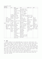 [성인간호학]급성기관지염(AcuteBrochitis) 13페이지