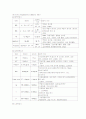 [성인간호학] 동맥경화증(ASO) 11페이지