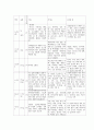 [성인간호학] 동맥경화증(ASO) 13페이지