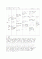[성인간호학] 동맥경화증(ASO) 16페이지