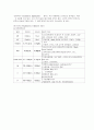 [성인간호학] 심부정맥혈전증(DVT) 11페이지