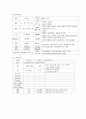 [성인간호학] 심부정맥혈전증(DVT) 12페이지