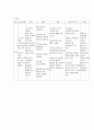 [성인간호학] 심부정맥혈전증(DVT) 17페이지