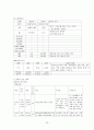 [성인간호학] 파킨슨병 케이스 스터디 22페이지