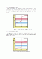 약산의 중화적정 결과레포트 6페이지