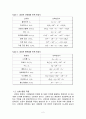산화 환원적정 결과레포트 6페이지
