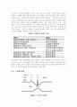 Venturimeter 실험 결과레포트 6페이지