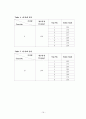 Venturimeter 실험 결과레포트 19페이지