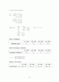 Venturimeter 실험 결과레포트 22페이지