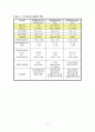 IGCC 석탄가스화 설계레포트 13페이지