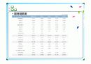 에코플라스틱 기업분석 PPT 13페이지