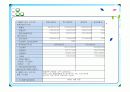 에코플라스틱 기업분석 PPT 17페이지