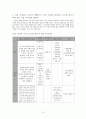 『성적소수자의 이해, 인권, 문제점과 해결방안』 12페이지