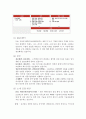 유니클로의 품질 경영 3페이지