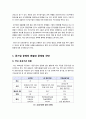 [공기업민영화]공기업민영화의 개념 이해(정의, 유형, 역사, 목적) 해외 공기업 민영화 사례를 통한 국내 공기업 민영화 문제의 해결과 추진과제 3페이지
