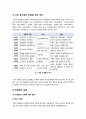 [공기업민영화]공기업민영화의 개념 이해(정의, 유형, 역사, 목적) 해외 공기업 민영화 사례를 통한 국내 공기업 민영화 문제의 해결과 추진과제 9페이지