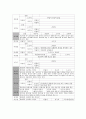 [형법]안락사에 대하여 3페이지