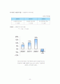 한샘&에넥스 기업분석 24페이지